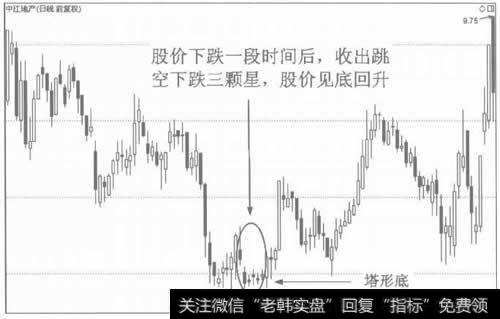 图2跳空下跌三颗星的见底作用
