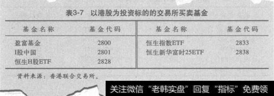 表3-7以港股为投资标的的交易所买卖基金