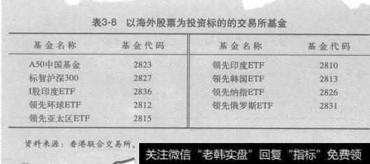 表3-8以海外股票为投资标的的交易所基金