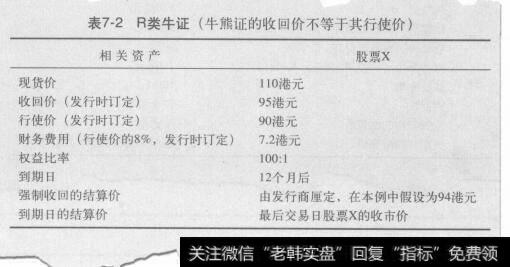 表7-2R类牛证（牛熊证的收回价不等于其行使价）