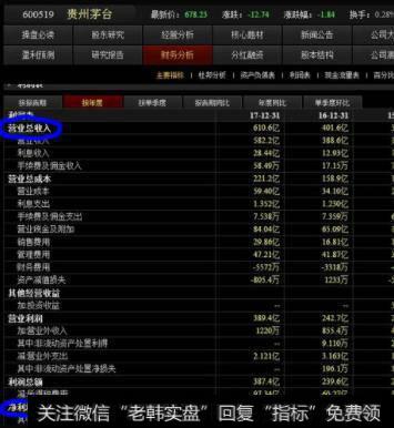 2017年贵州茅台营业收入