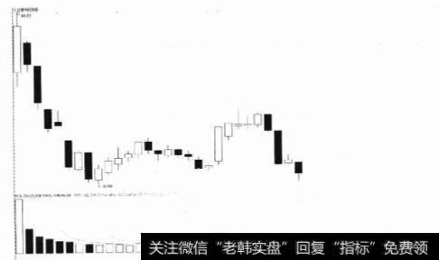 东边日出西边雨法和三阳开泰买入法会使新股获利吗?