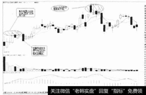 200%买入法是否可以使新股获利？