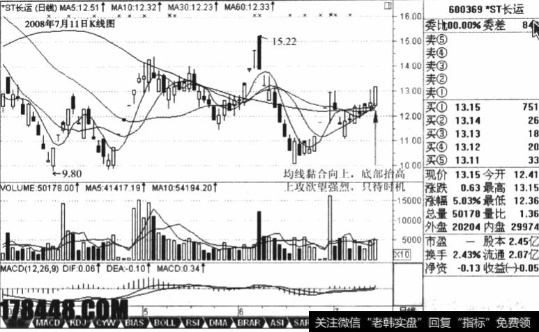 ST长运7月11日的日K线图