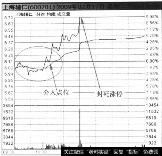 长运11日的分时图