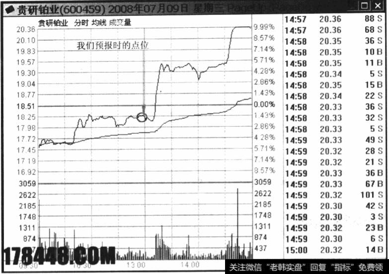 “ST长运”7月9日分时走势图