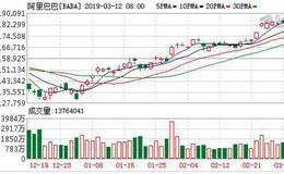 阿里兴农集群全面助力“三区三州” 县域电商销售最高增长上百倍