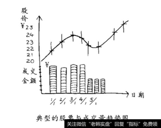 图形与股价走势关系