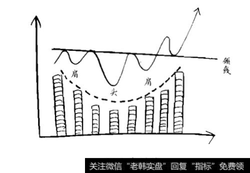 倒头肩型