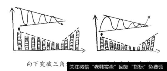 三角形图形