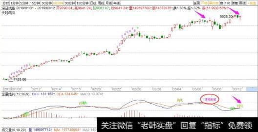 <a href='//m.sasasearch.com/zqdsh/227227.html'>深证成指</a>