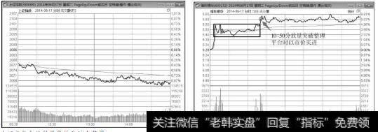 2014年6月17日<a href='//m.sasasearch.com/yangdelong/290035.html'>上证指数</a>和维科精华的分时走势图