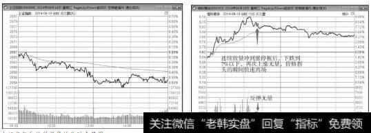 2014年6月18日上证指数和维科精华的分时走势图