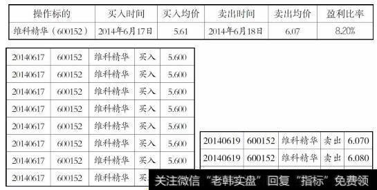 维科精华的实盘操作记录截图