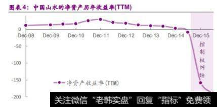 中国山水的净资产