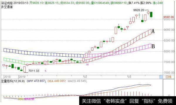 <a href='//m.sasasearch.com/fengkuangwei/'>hth365华体会
</a>最新<a href='//m.sasasearch.com/caijunyi/290233.html'>股市</a>收评：周四操作策略（2019.3.13）
