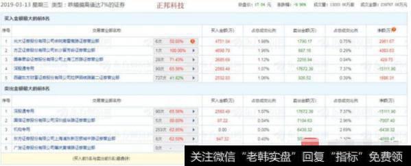 正邦科技