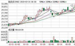拼多多年活跃用户增至4.18亿人 瑞银称超京东成中国第二大电商平台
