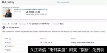 巴菲特慈善午餐