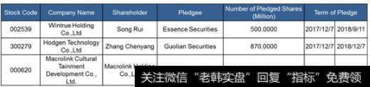 <a href='//m.sasasearch.com/gpzy/'>股票质押</a>数据
