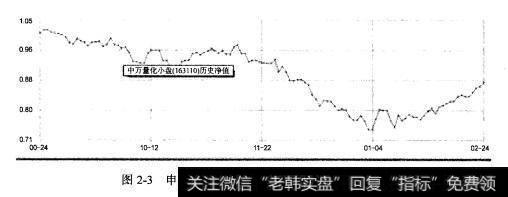 已有申万量化小盘见图2-3、国泰君安君享量化系列等多种股票型量化基金出现，