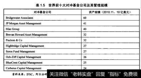 宏观对冲基金的制约和瓶颈