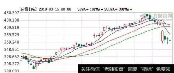 凯恩斯<a href='//m.sasasearch.com/caijunyi/290233.html'>股市</a>评论：你可以躲过波音空难｜只需一把尺子