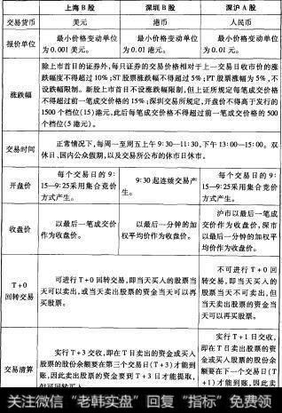 表7-2 A、B股交易规则比较续