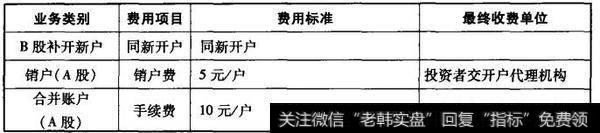 表7-6  A、B股非交易类业务费用一览表续