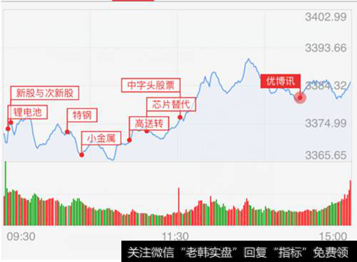 早盘<a href='//m.sasasearch.com/yangdelong/288117.html'>沪深</a>两市双双低开,维持震荡走低