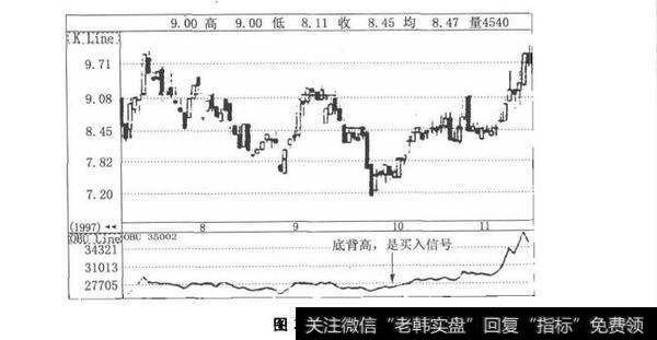 图3-15股市中的潮起潮落，多空对峙：能量指标（OBV）