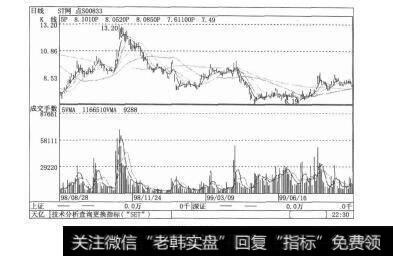 图4-11寻找股市中跌无可跌的底部股票