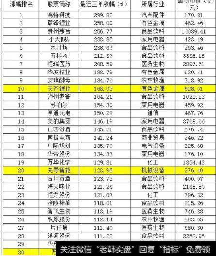 护城河企业的盈利性