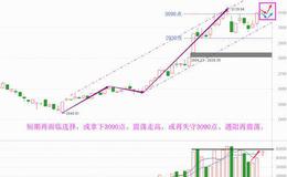 老丁说股：做多情绪再抬头，会继续冲高吗（附音频）