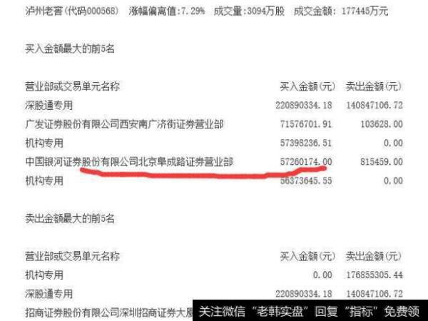 <a href='//m.sasasearch.com/gushiyaowen/285547.html'>泸州老窖</a>基本信息