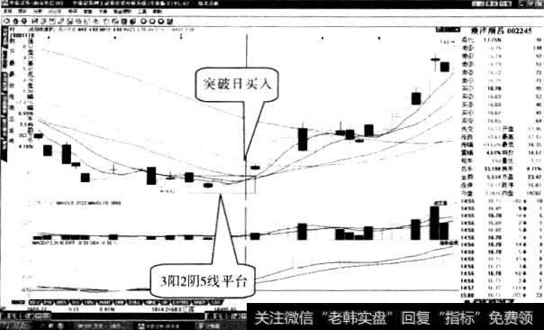 澳洋顺昌“突破平台”形态1