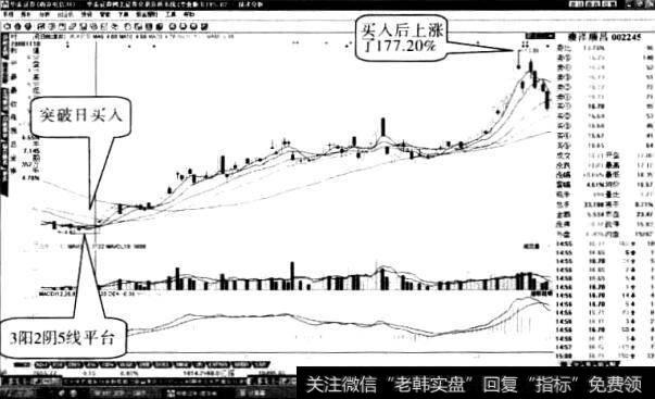 澳洋顺昌“突破平台”形态2