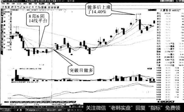 大厦股份“突破平台”形态1