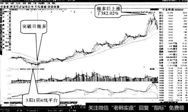 中金岭南“突破平台”形态1