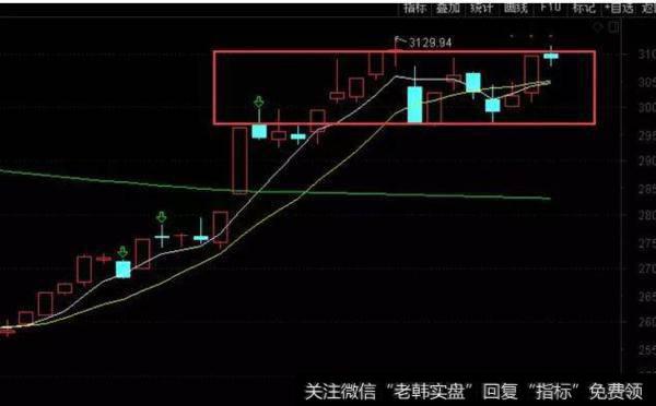 <a href='//m.sasasearch.com/scdx/289945.html'>沪指</a>日线图