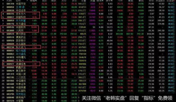 市场热点(选股)