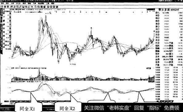 <a href='//m.sasasearch.com/t_11475/'>鄂尔多斯股票</a>“两线同金叉”形态1