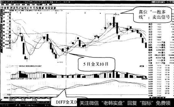 鄂尔多斯股票“两线同金叉”形态2