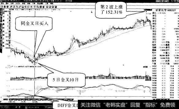 亚星化<a href='//m.sasasearch.com/gpcjwtjd/81777.html'>学股票</a>“两线同金叉”形态1