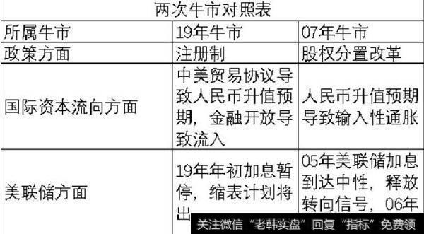 凯恩斯<a href='//m.sasasearch.com/caijunyi/290233.html'>股市</a>评论：大盘一定还会有新高！