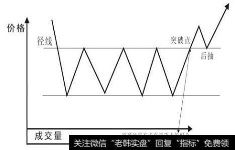 反转形态：潜伏底