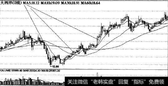 <a href='//m.sasasearch.com/cgjq/281390.html'>5日均线</a>