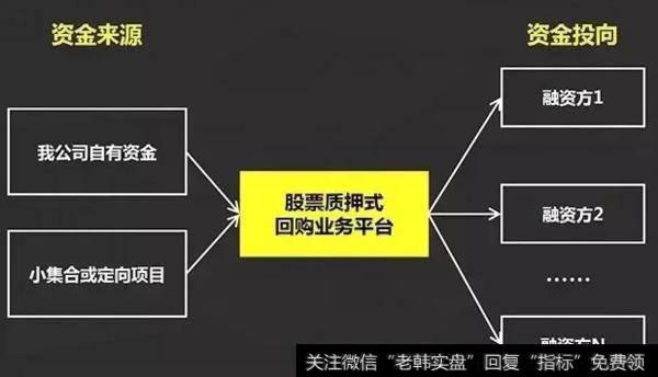 <a href='//m.sasasearch.com/scdx/289966.html'>股票质押式回购</a>业务平台