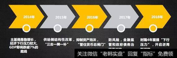 管清友<a href='//m.sasasearch.com/caijunyi/290233.html'>股市</a>消息：西方不亮东方亮，风景这边独好？