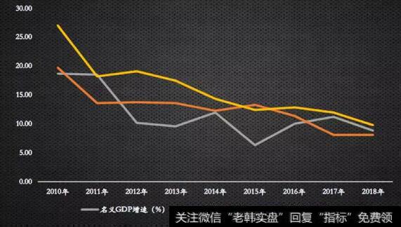 管清友股市消息：西方不亮东方亮，风景这边独好？